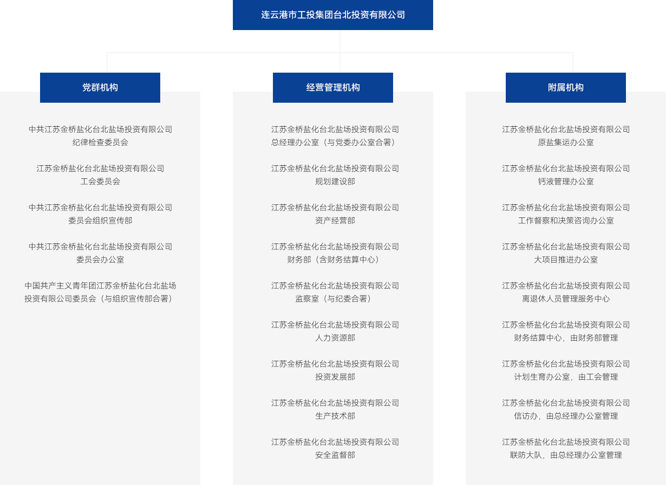 連云港市工投集團(tuán)臺北投資有限公司(1)